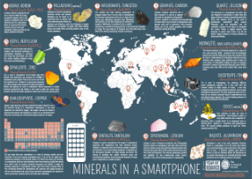 minerals in a smartphone poster